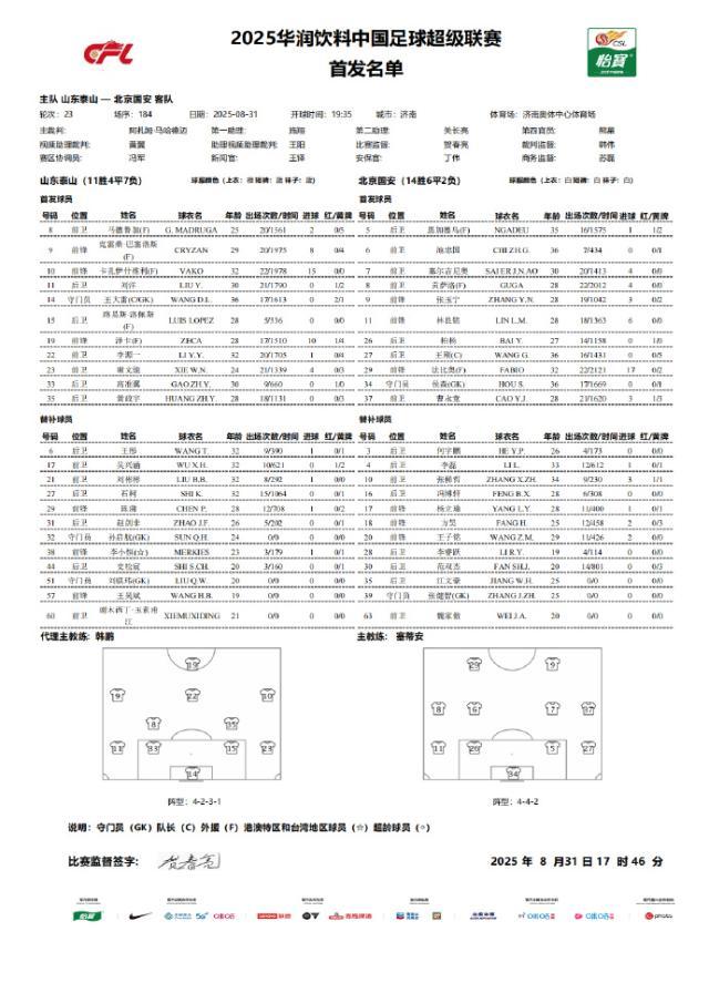 Kaiyun Sports-开云体育-泰山vs国安首发：王大雷回归 5外援PK3外援