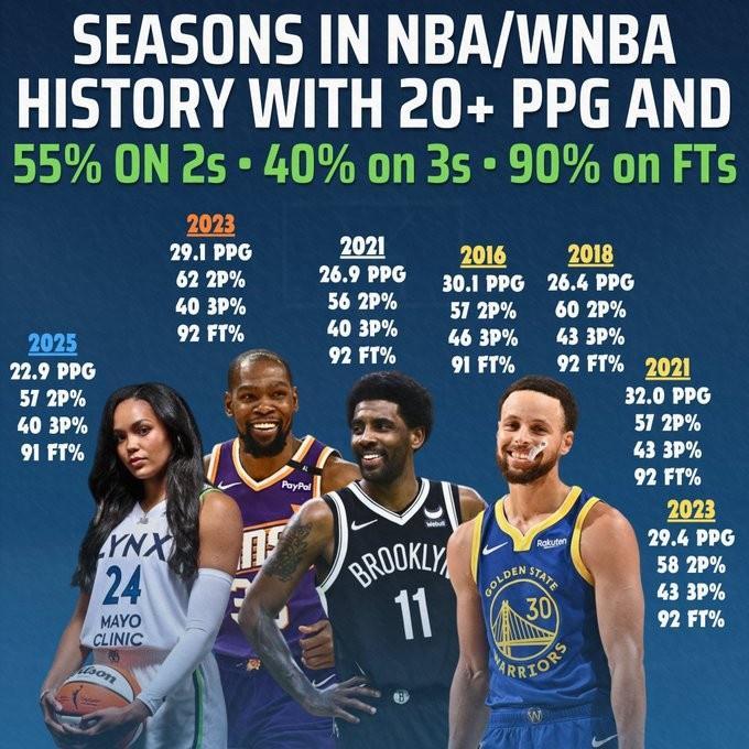 开云登录入口-科利尔场均20+&amp;amp;三项命中率55+40+90！NBA仅库杜欧做到过&amp;amp;库里4次